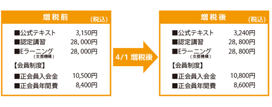 増税2