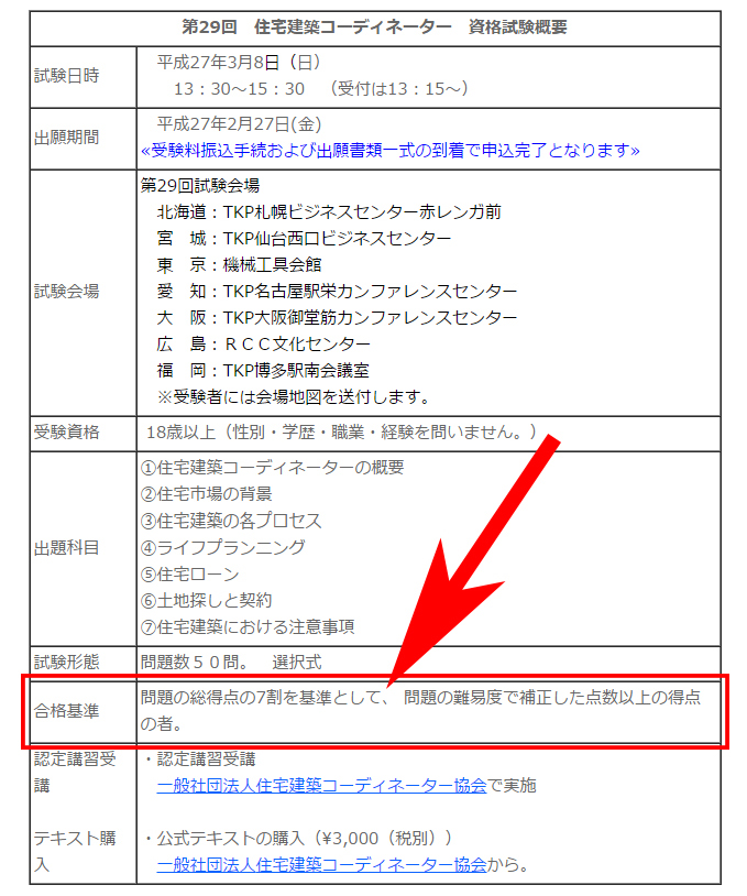 合格基準の調整