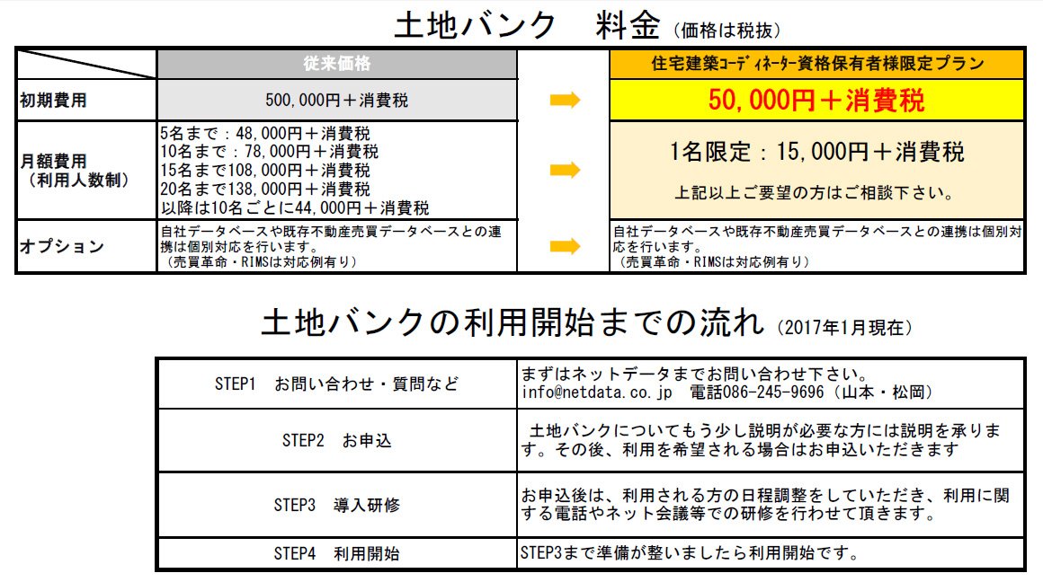 土地バンク特別価格比較表