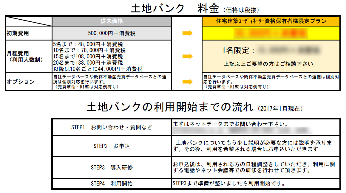 土地バンク特別価格比較表(ぼかし)