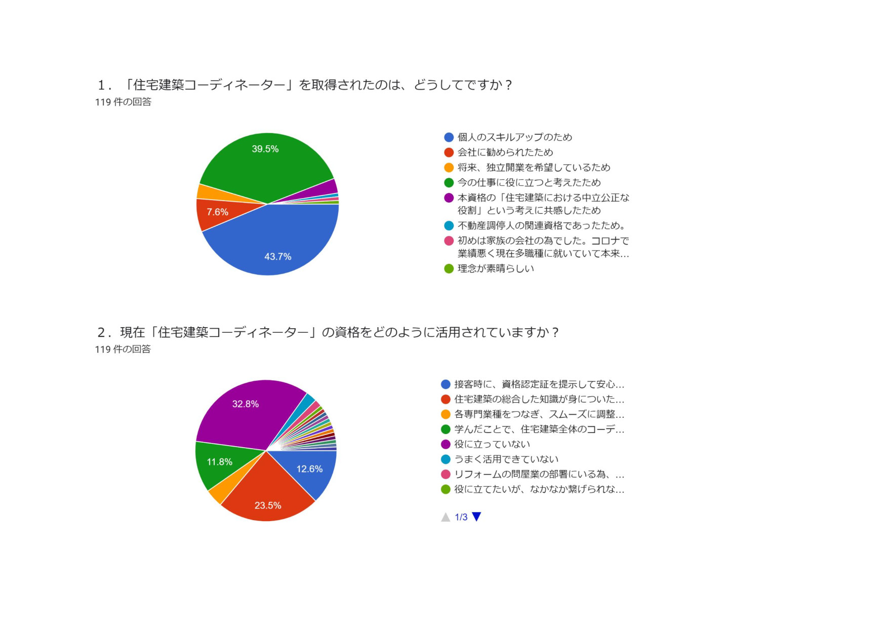 ｱﾝｹｰﾄ結果円グラフ-1