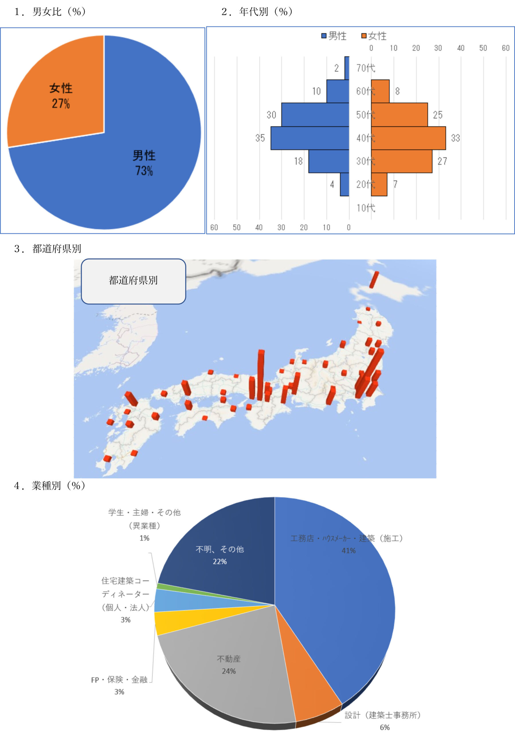 2020年統計資料送付用